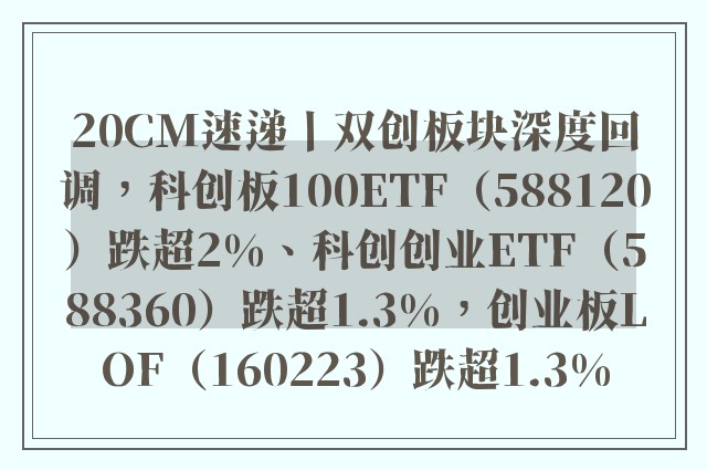 20CM速递丨双创板块深度回调，科创板100ETF（588120）跌超2%、科创创业ETF（588360）跌超1.3%，创业板LOF（160223）跌超1.3%